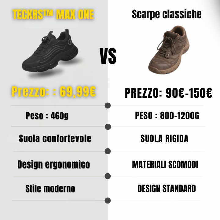 TECKRS™ MAX ONE